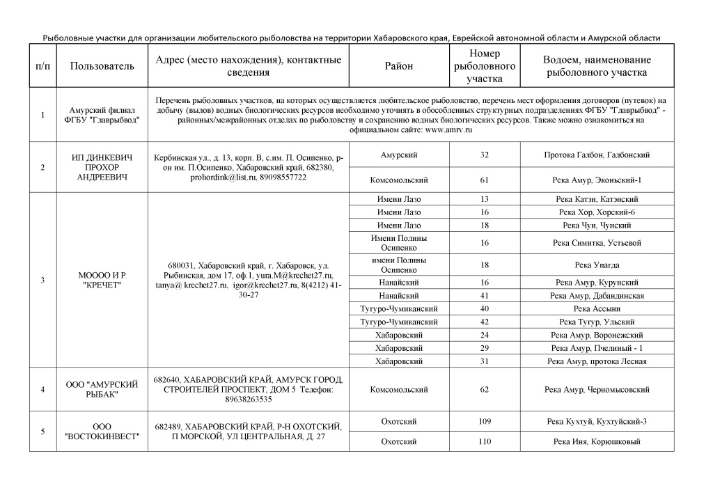 Microsoft Word - РЛУ Любительская рыбалка на сайт 06.05.2024.docx_156_1.jpg